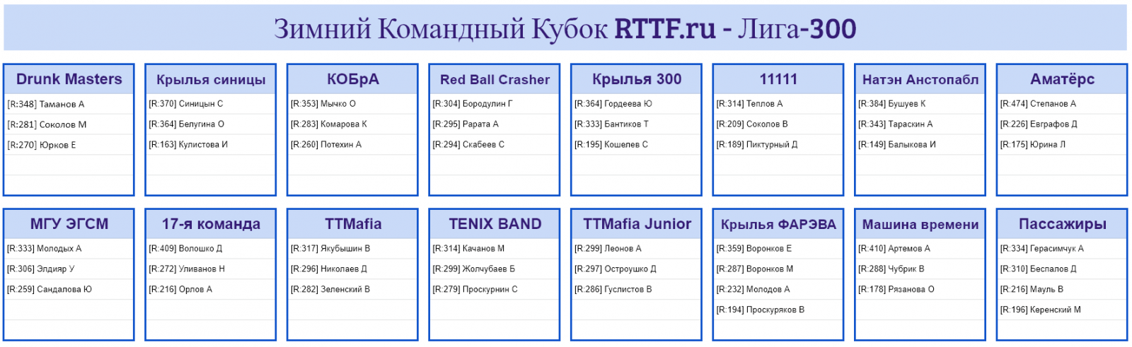 результаты турнира Зимний командный кубок RTTF | Лига-300